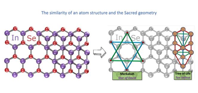 The similarity of an atom structure and the Sacred geometry-page-001
